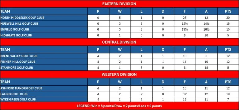 Juniors