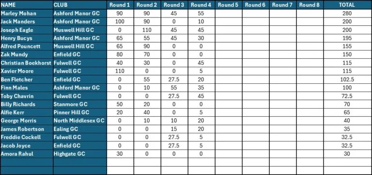 League Table after R4 1 768x361
