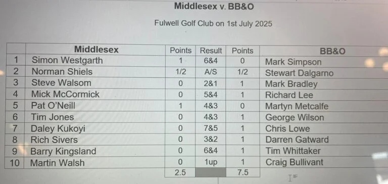 Match scores 01 06 2025 768x364